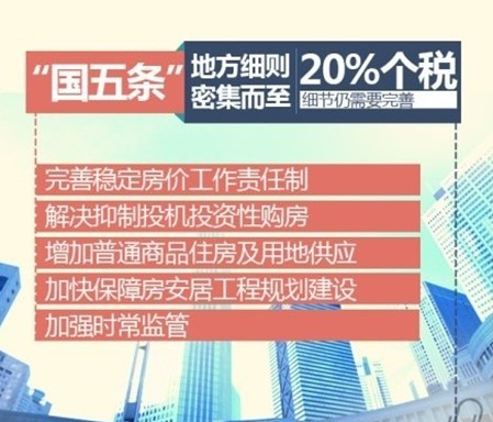 北京二手房交易量增3倍 中介支招假离婚避税