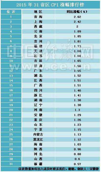 云南人口排名_全国最新男女比例出炉 湖南人口排名...(3)