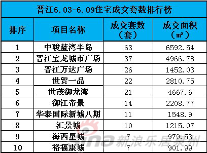 晋江排名_晋江机场