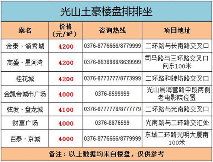 光山县gdp多少_光山县举办2012年春节文艺晚会(2)