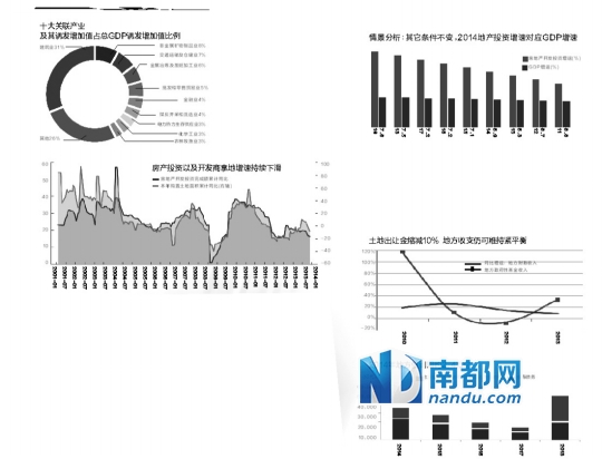 房地产带动gdp_房地产图片(3)