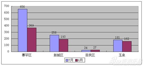 赛罕区gdp多少亿_一季度各省份GDP出炉,18个地区增速跑赢全国(2)