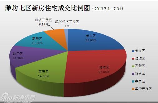 奎文区经济总量_潍坊市奎文区地图(3)