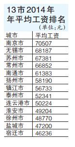 徐州城镇人均住房面房产新闻积36.1㎡ 年收入48770元