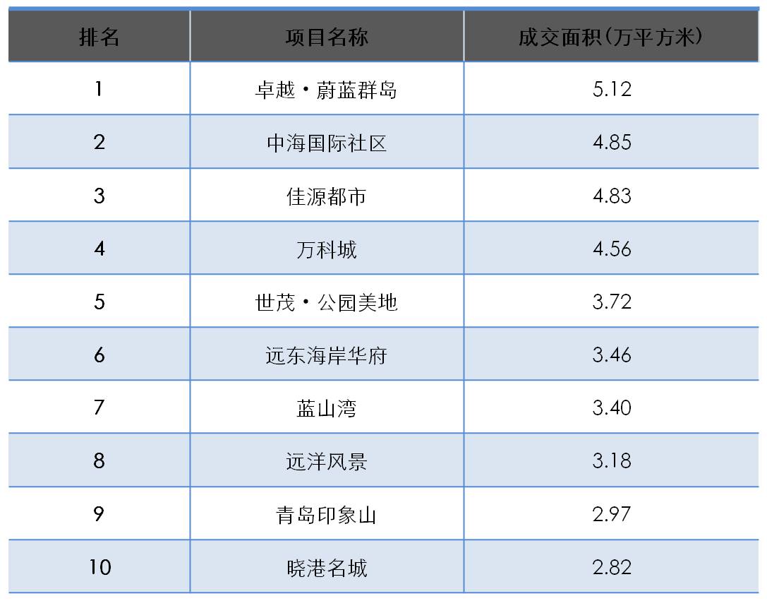 2024加盟项目推荐排行榜