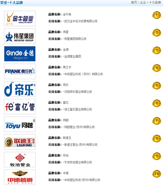 恭贺2014中国管业十大品牌隆重揭晓