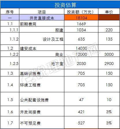 昭觉寺片区两宗地即将地产新闻上市 新北商圈将“变脸”