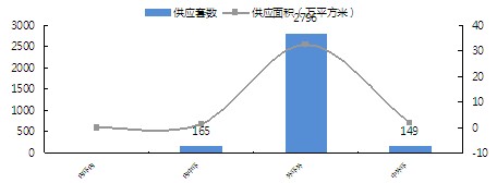 201212ƷסլӦ߷ֲͼ