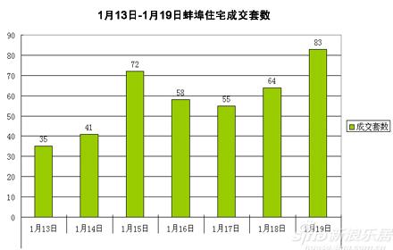 蚌埠2021前两个月gdp_蚌埠11月最新房价来了,又出了好多百万富翁...