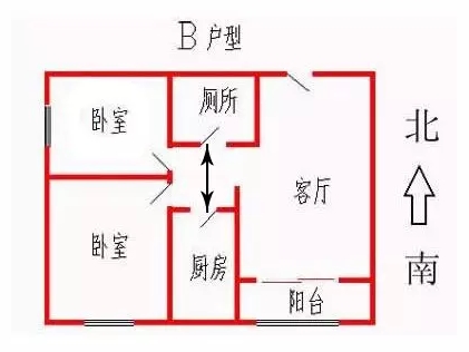 这五种房绝不能买 白虎压过青龙的房子要注意
