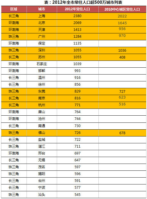 常住人口登记卡_重庆 常住人口 2012