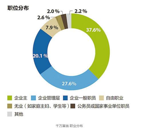 中国超过1000万资产的人口_中国人口(3)