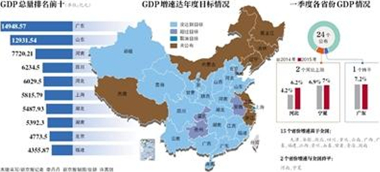 普兰店gdp下降_31省GDP总量排序新调整 湖南微升1名居第9 图