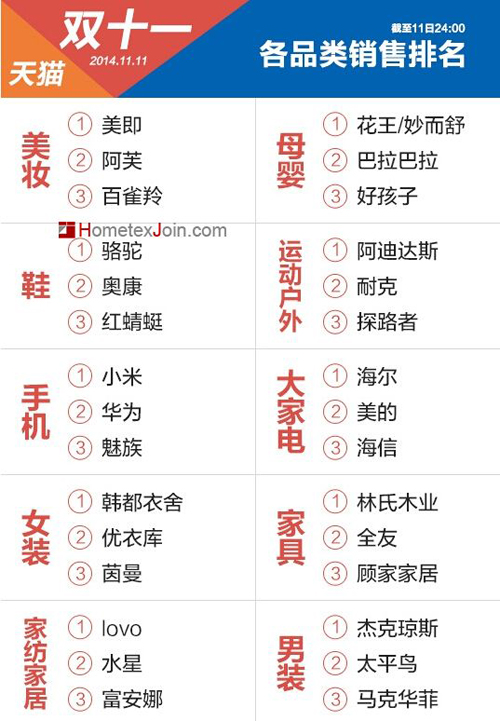 家纺类关键词排名榜 新浪网