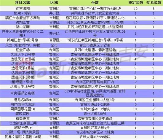吉安市人口总数_2017吉安市各区人口数量排行榜,历年吉安市人口数量排行榜(2)
