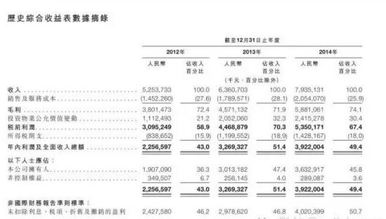 红星美凯龙正式转投H股 红星美凯龙正式转投H股
