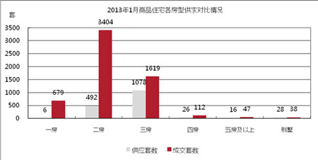 数据来源：CRIC中国房地产决策咨询系统