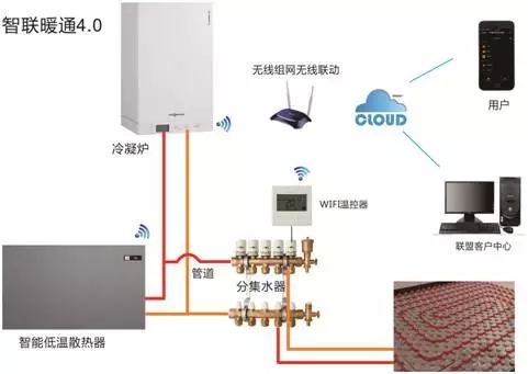 智聯暖通4.0系統介紹 智聯暖通4.0系統介紹