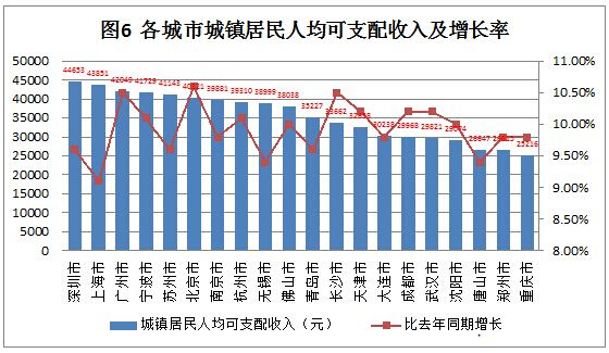gdp与收入的关系_GDP与人均可支配收入之间的关系,消费对GDP的贡献(2)