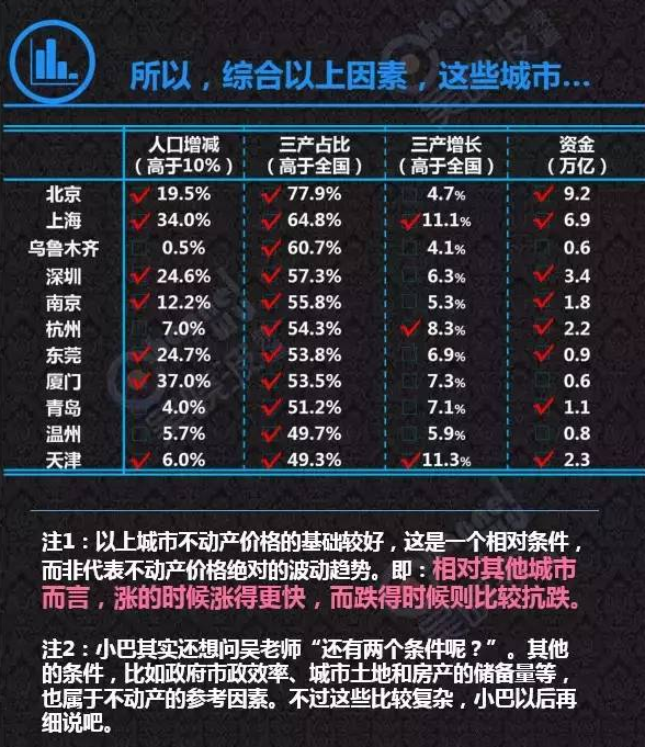 70个大中城市人口_70个大中城市实力排行榜,70个大中城市的划分依据(3)