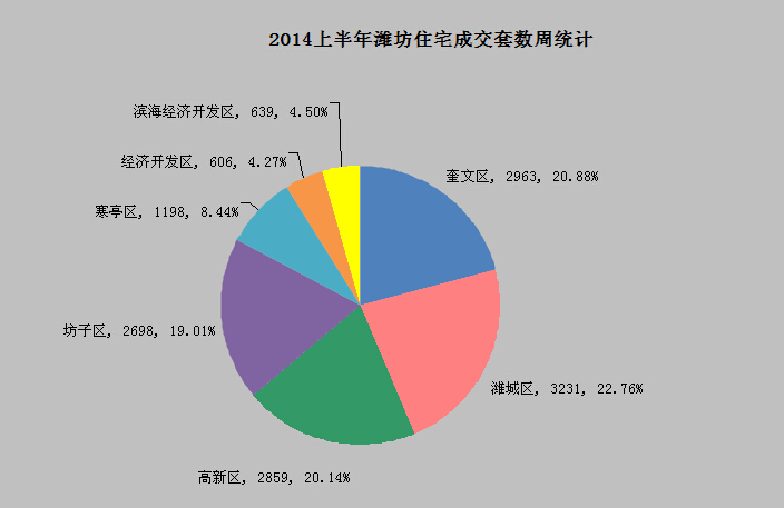 奎文区经济总量_潍坊市奎文区地图(2)