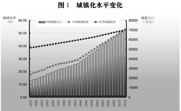 发展中国家人口政策_表情 中国进入低生育率国家行列单独二孩政策遇冷 人口(2)