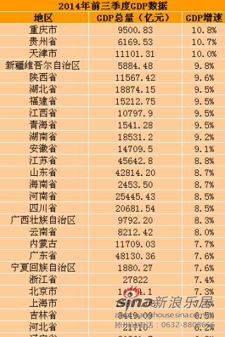 21省公布前三季度gdp增长_三季度GDP增速7.3 创年内新低