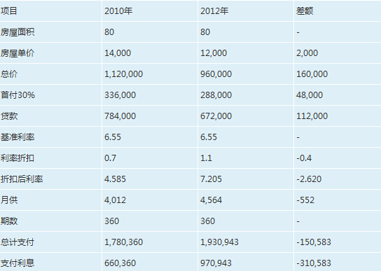 秦皇岛人口数_2017秦皇岛各区人口数量排行榜,历年秦皇岛人口数量排行榜(3)