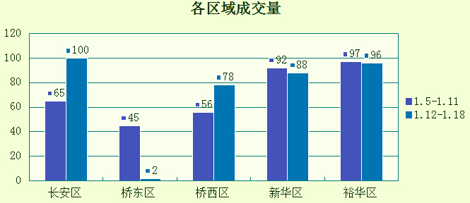 石家庄主城区人口增速_石家庄主城区分布图(3)