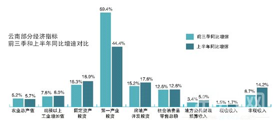 GDP压力大_2015年GDP数据今将公布 机构预测同比增6.9
