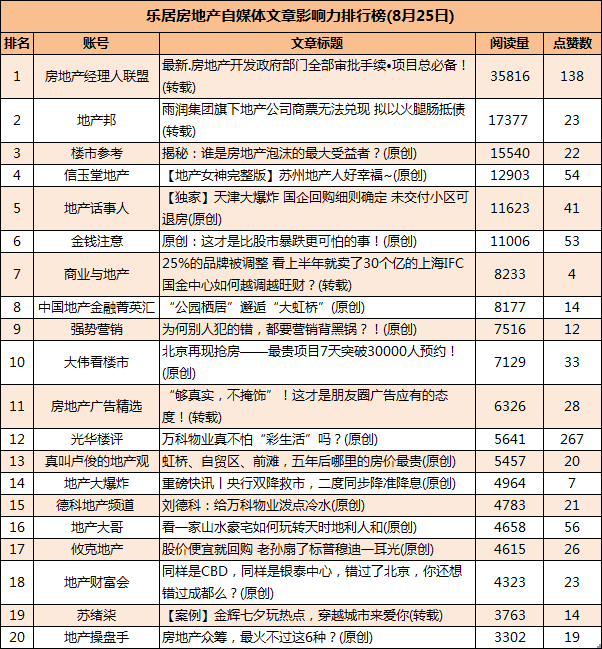 揭秘:谁是房地产地产新闻泡沫的最大受益者?