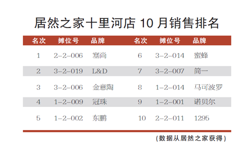 大理石瓷砖市场调查三:北京专业产品需规范经
