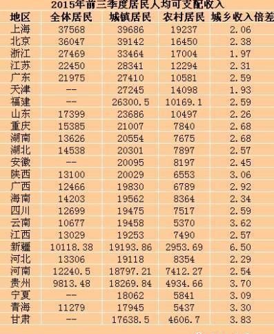 前3季度江苏居民人均收入22450元 25省份排第
