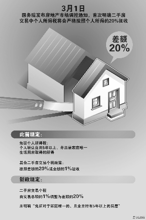 售房个税20%房产新政尚未落地 南京现抛房潮