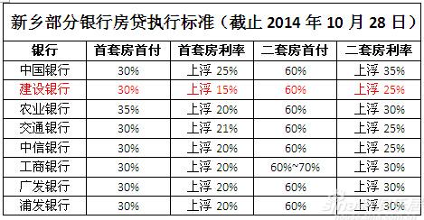 2014新乡部分银行利率表