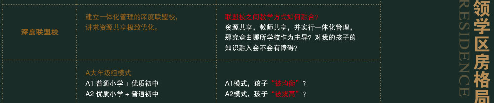 景山学校助推朝阳教育，亚奥金茂悦180全升级样板间即将绽放