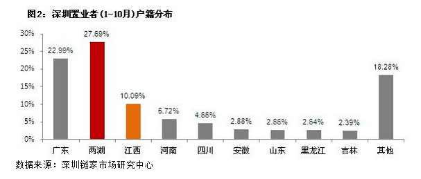 深圳人口比例_东莞 深圳 中山 外来人口 比例前三名 图 广东发(3)