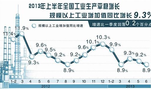 建筑物的销售额算GDP吗_中国楼市年销售额超10万亿 高过韩国GDP(3)