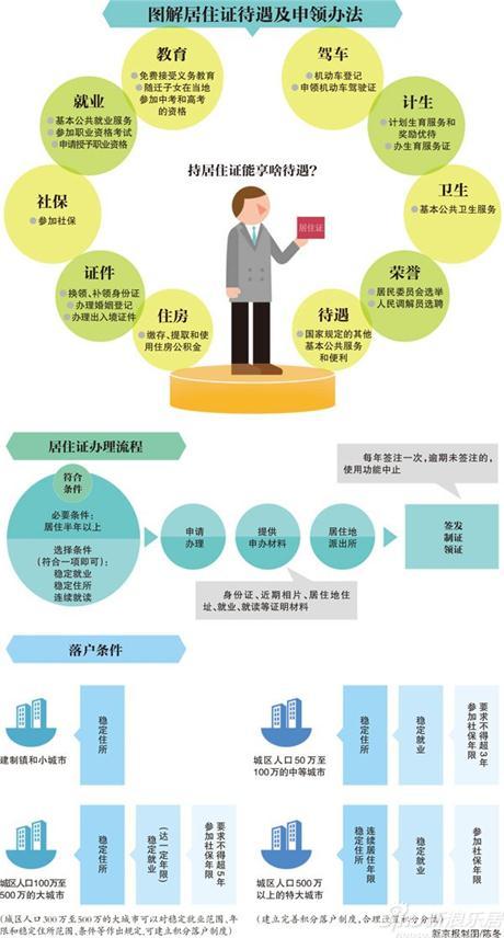城市人口管理_特大城市,人口能够控制吗(3)