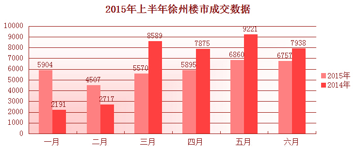 徐州楼市供求失衡房产新闻 未来或出现炸楼现象？