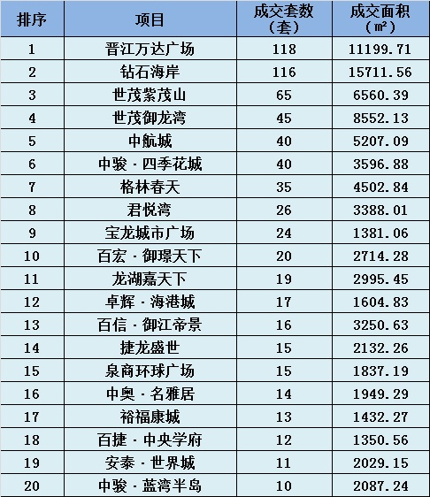晋江排名_晋江机场