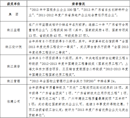 广州珠江实业集团有限公司2013年度社会责任