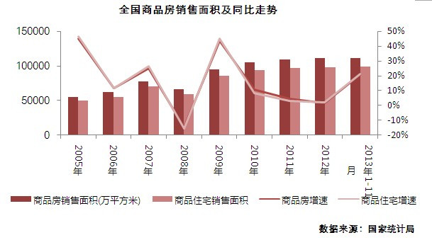 2013年中国房地产行业总结与2014年展望