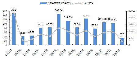 2011.12-2012.12ƷסլгӦ
