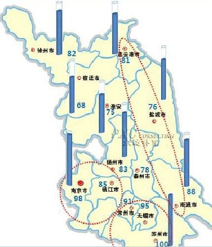 图为2013江苏薪酬地图:南通仅位居第五
