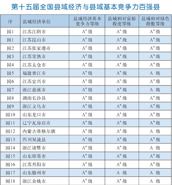 江西省各县人口排名_江西各县人口排名 快看看31万人口的万安排第几(3)