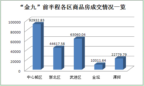 武进区2021gdp_2016年GDP排江苏各区第一的武进,楼市也很 疯狂(2)