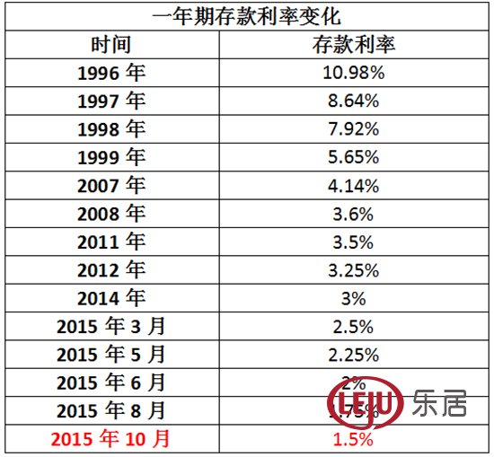 惠州8成银行执行基准利率 百万房贷利息省近1