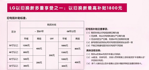 图为活动说明