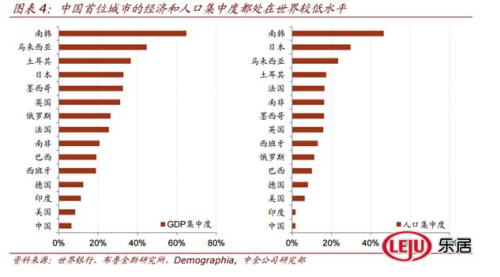 城市人口密度怎么算_城市人口密度的介绍(2)